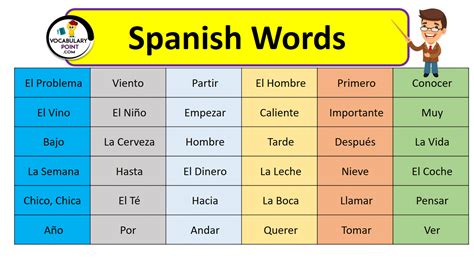 spanish daily|200 words a day spanish.